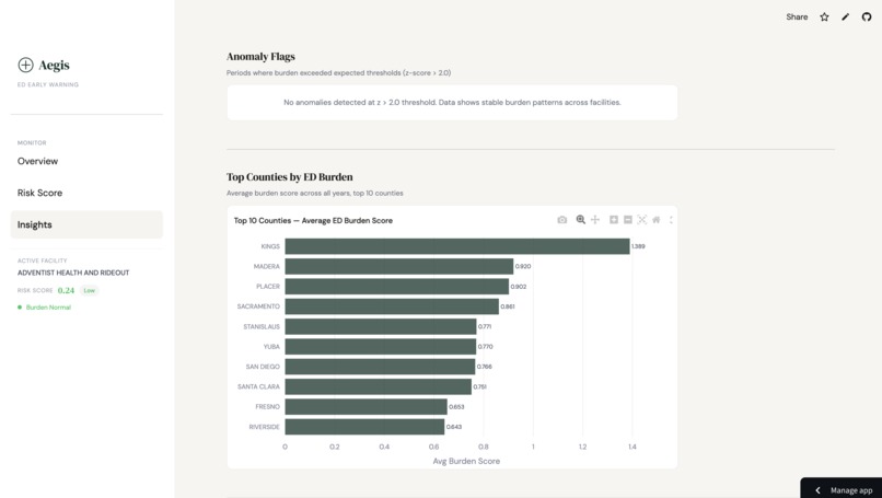 Aegis – screenshot 4