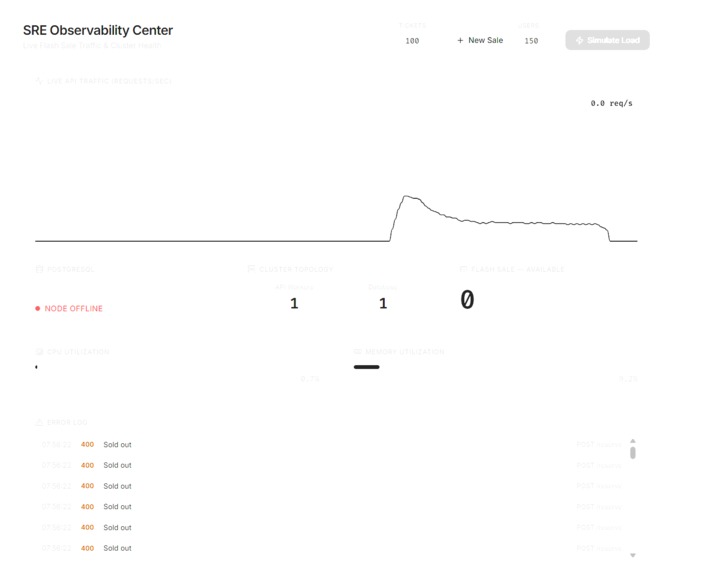 Flash Sale Reservation API – screenshot 1