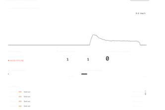 Flash Sale Reservation API