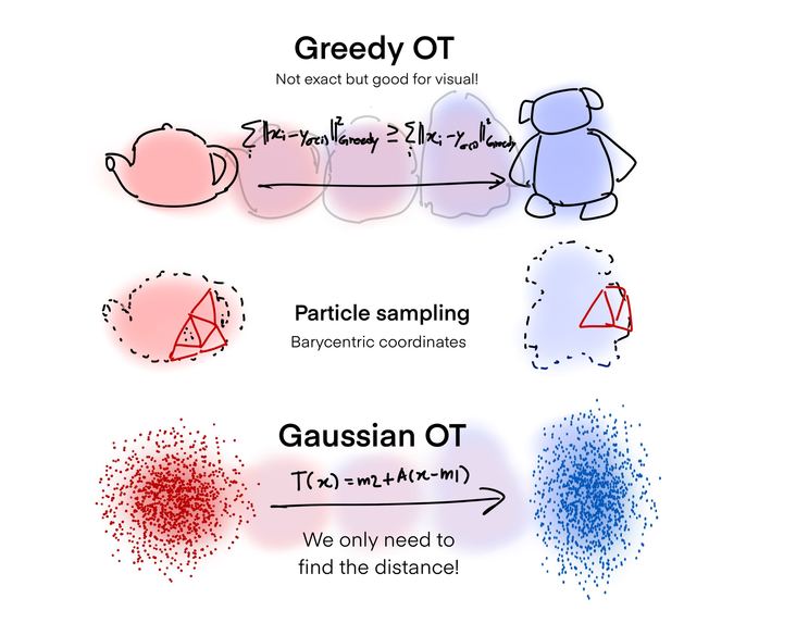 Gaussian Cake – screenshot 1