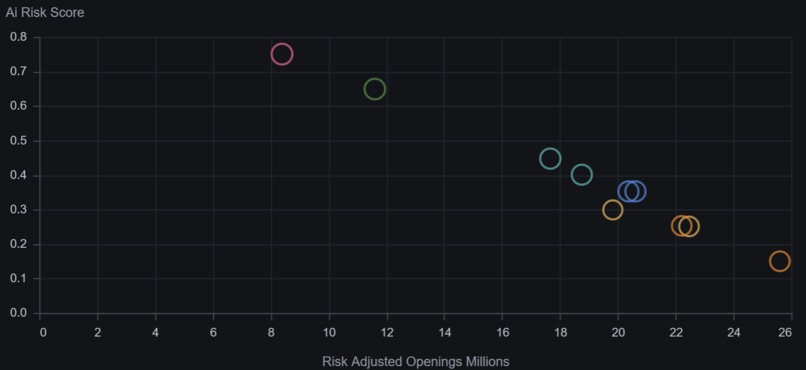 Navigating Careers in the Age of AI – screenshot 1