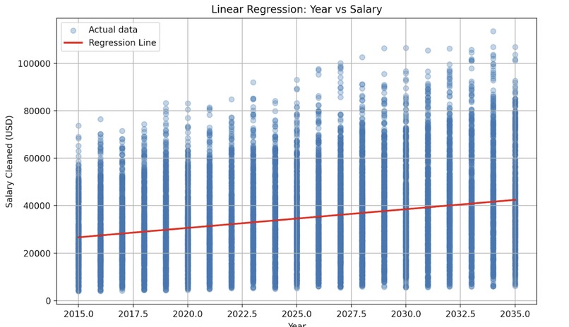 Navigating Careers in the Age of AI – screenshot 4