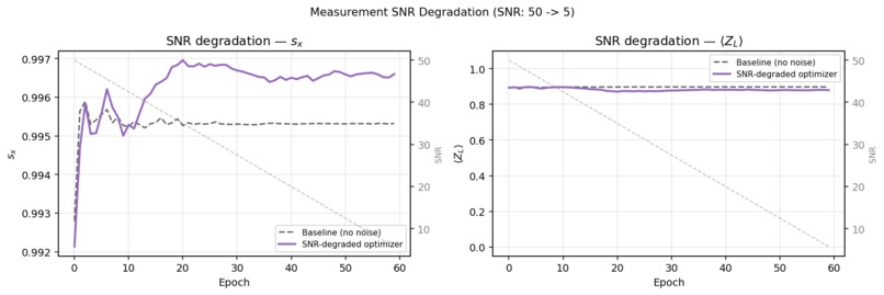 Reese qubits – screenshot 3