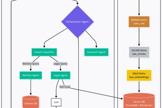 LawBricker | Devpost