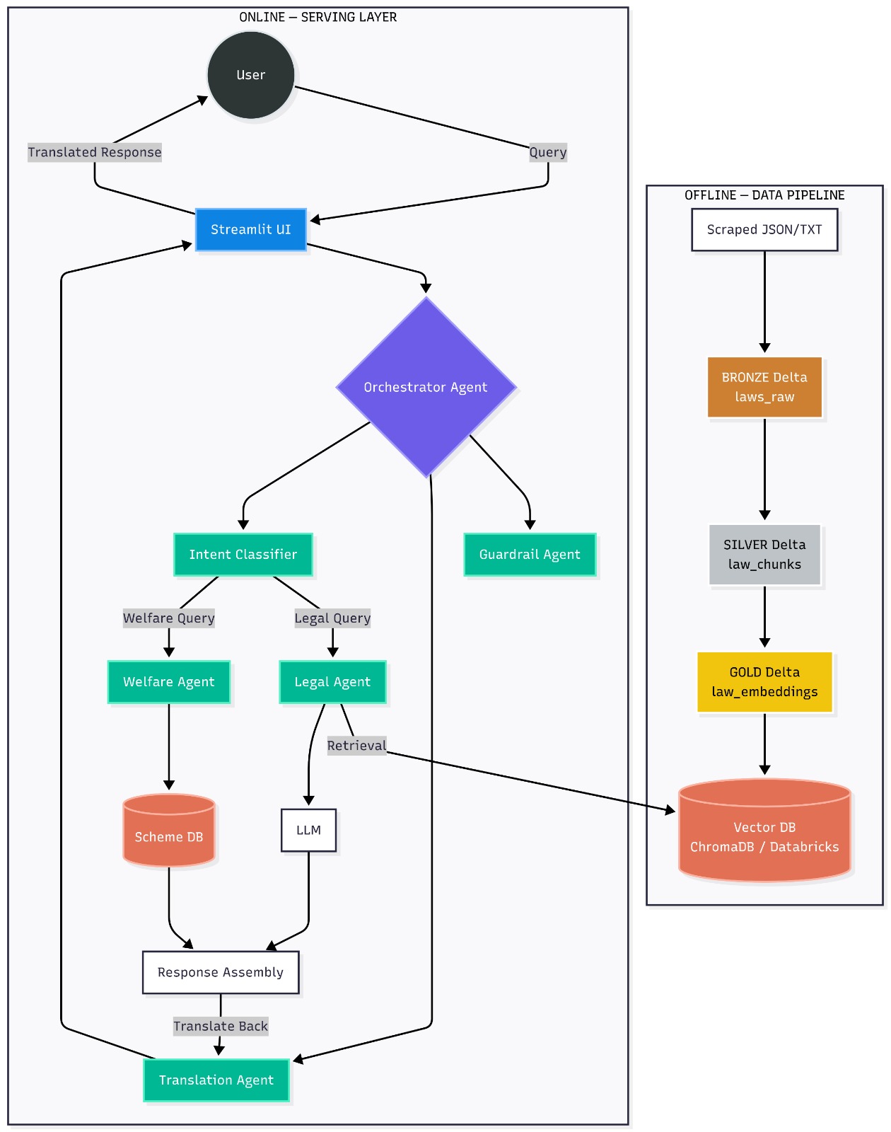 LawBricker | Devpost