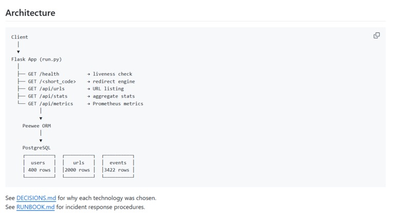 URL_Shortner – screenshot 2