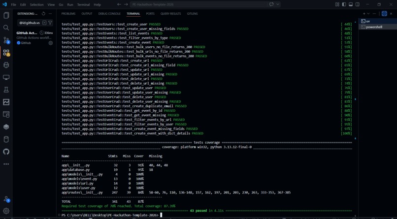 URL_Shortner – screenshot 5
