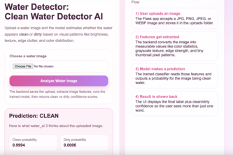 Water Detection AI