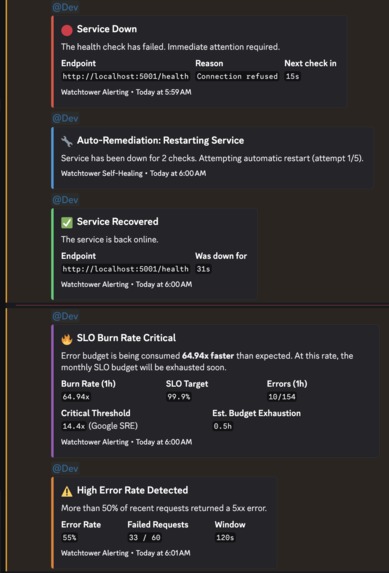 PE Watchtower – screenshot 5