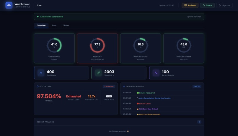 PE Watchtower – screenshot 1