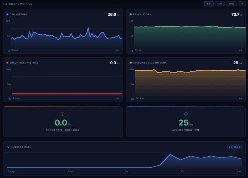 PE Watchtower – screenshot 2
