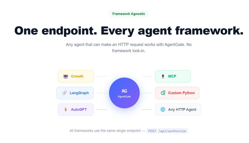 AgentGate – screenshot 1