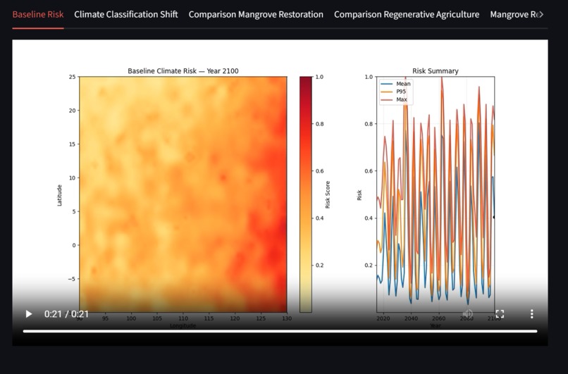 SenTree – screenshot 8
