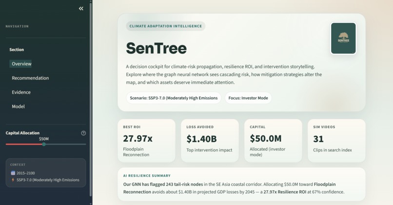 SenTree – screenshot 11