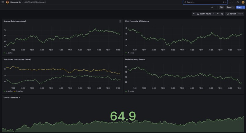 LittleWins – screenshot 8