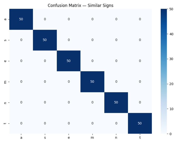 SignBridge – screenshot 2
