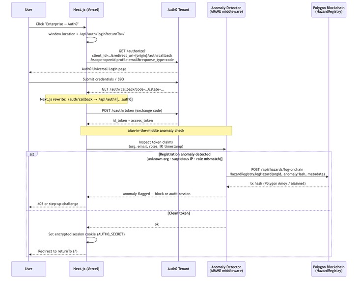 AI Market Microstructure Engine (AIMME) – screenshot 3