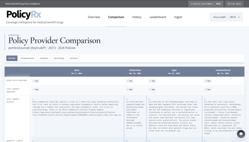 PolicyRx – screenshot 4