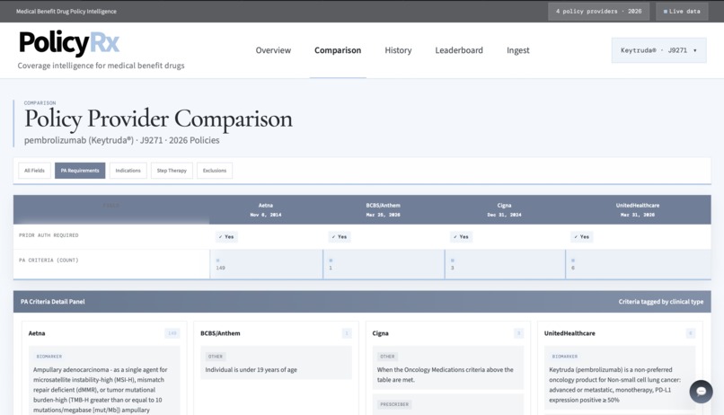 PolicyRx – screenshot 5