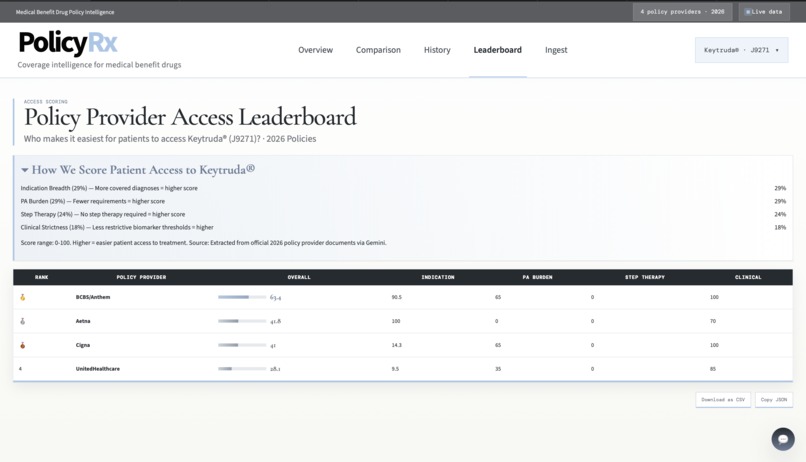 PolicyRx – screenshot 7