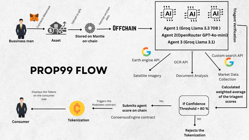 Prop99 – screenshot 4