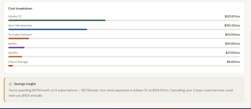 Spend story – screenshot 3