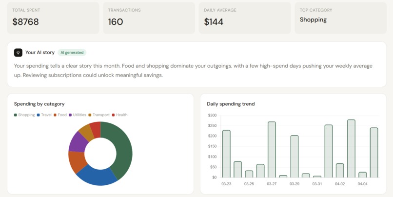 Spend story – screenshot 4
