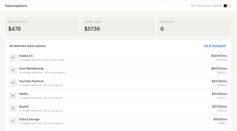 Spend story – screenshot 7