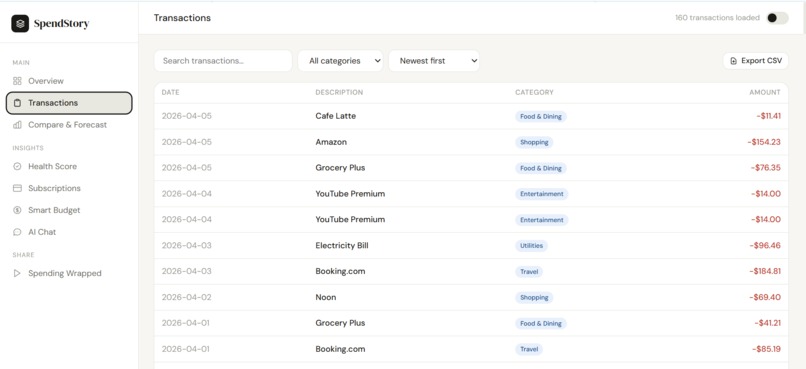 Spend story – screenshot 9