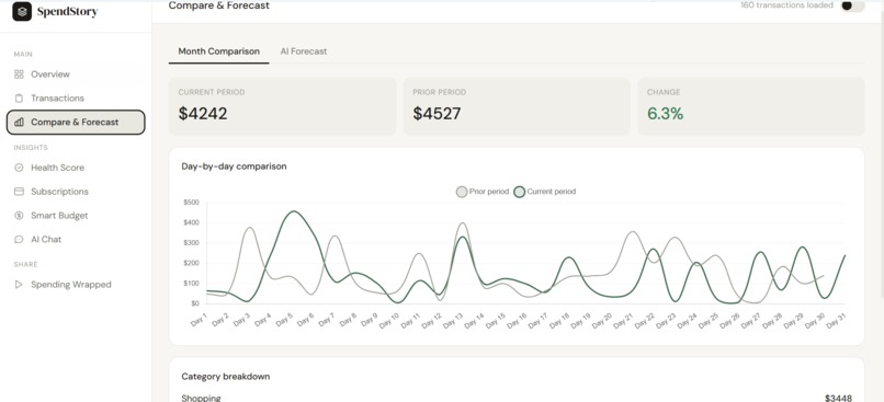 Spend story – screenshot 11