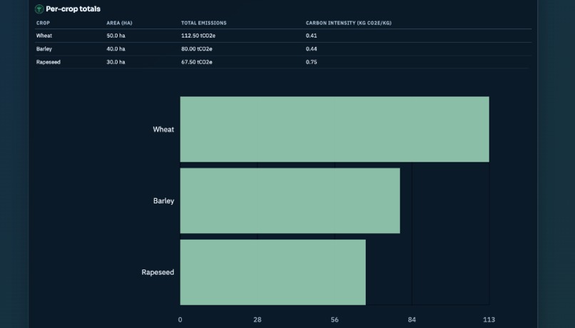 Farm Carbon Footprint Estimator – screenshot 1