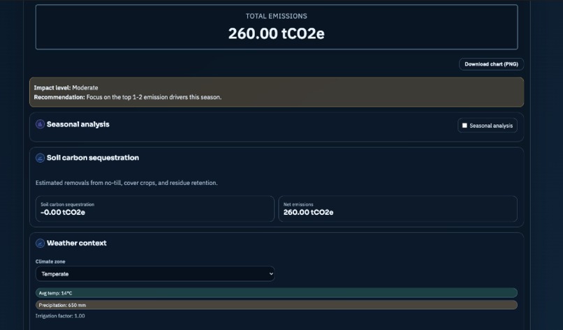 Farm Carbon Footprint Estimator – screenshot 4