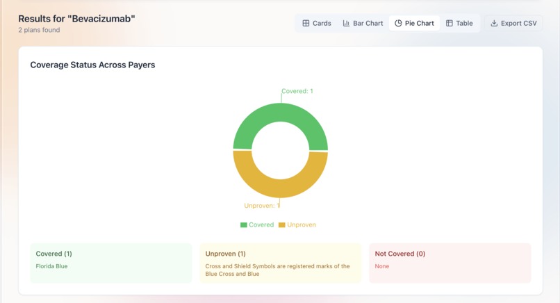 Coverage360 – screenshot 2