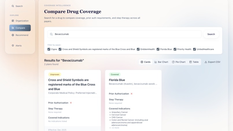 Coverage360 – screenshot 3