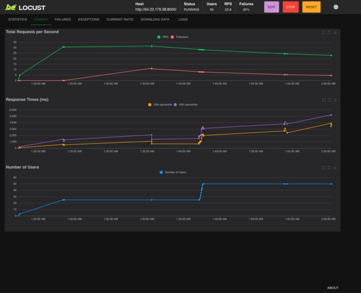 Lazarus – screenshot 6