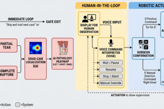 KneeSight: XAI-Driven Diagnostic Robotics