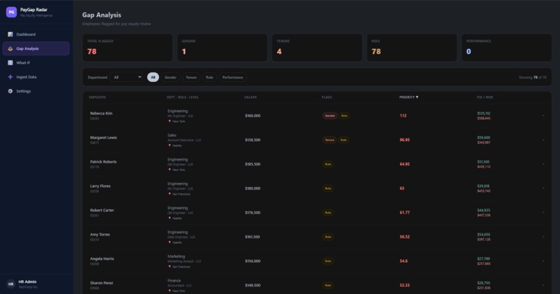 PayGap Radar – screenshot 2