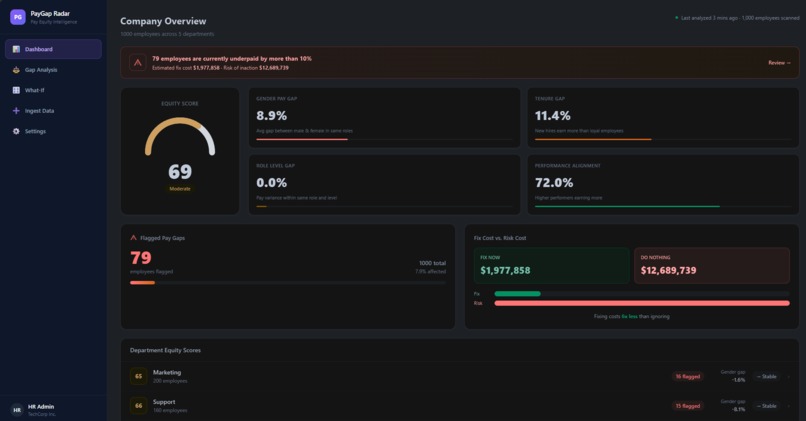 PayGap Radar – screenshot 4