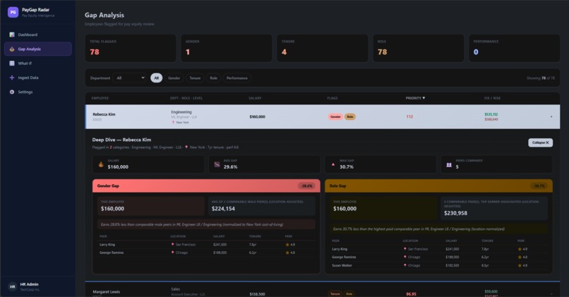 PayGap Radar – screenshot 5