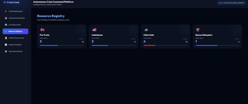 Autonomous Crisis Command Platform – screenshot 3