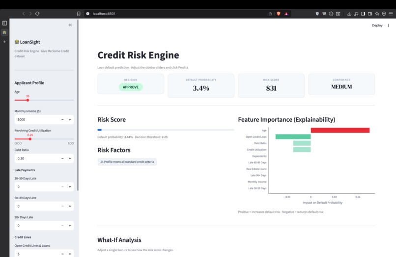 LoanSight - Credit Risk Engine – screenshot 1