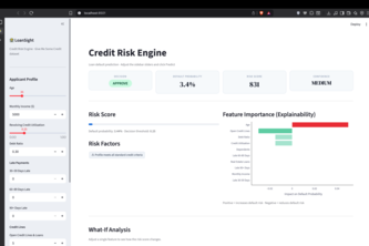 LoanSight - Credit Risk Engine