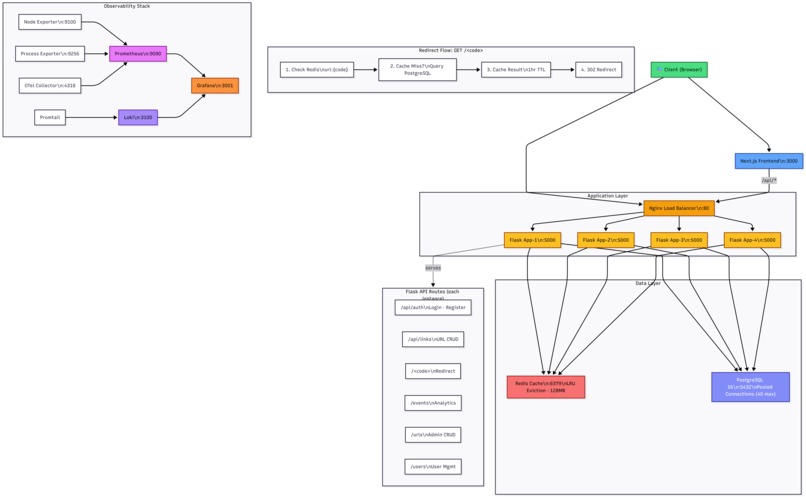 Shorten.it  – screenshot 2
