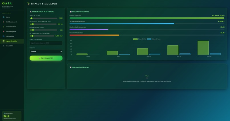 GAIA – screenshot 2