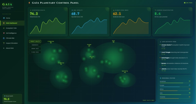 GAIA – screenshot 6