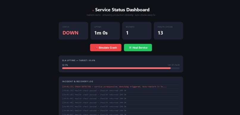 Resilient Service Demo – screenshot 2