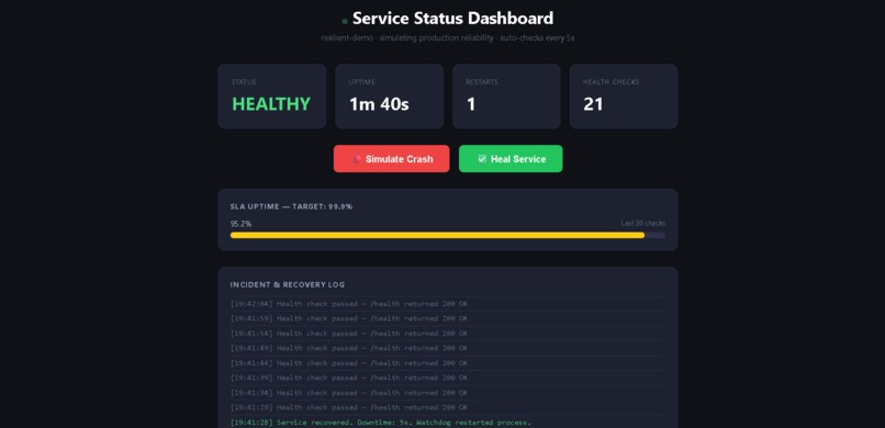 Resilient Service Demo – screenshot 3