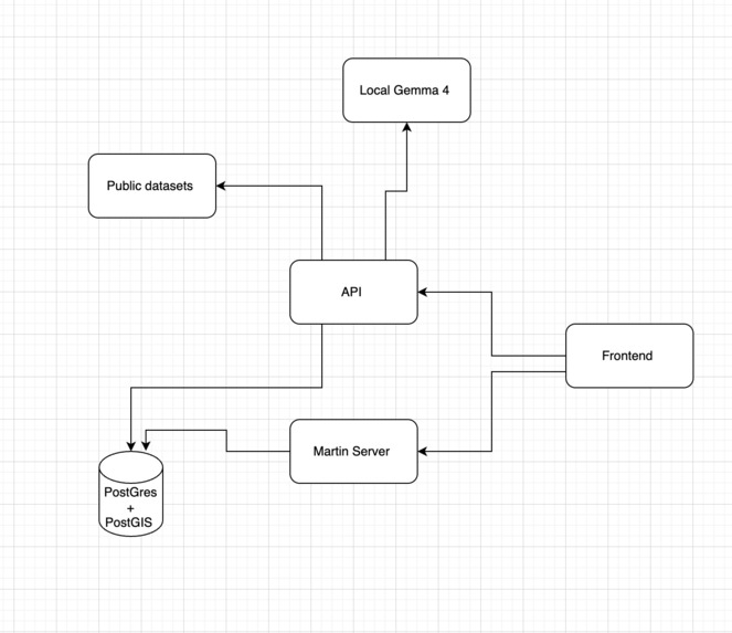 Scarlet Medicine Tech – screenshot 2