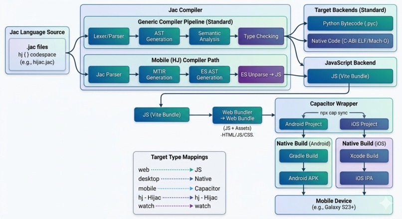 Hijac – screenshot 2