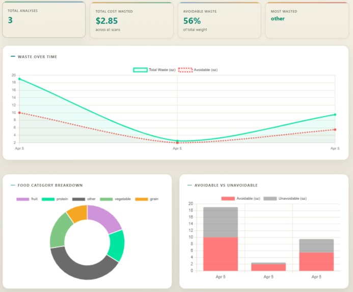 Binsight – screenshot 6